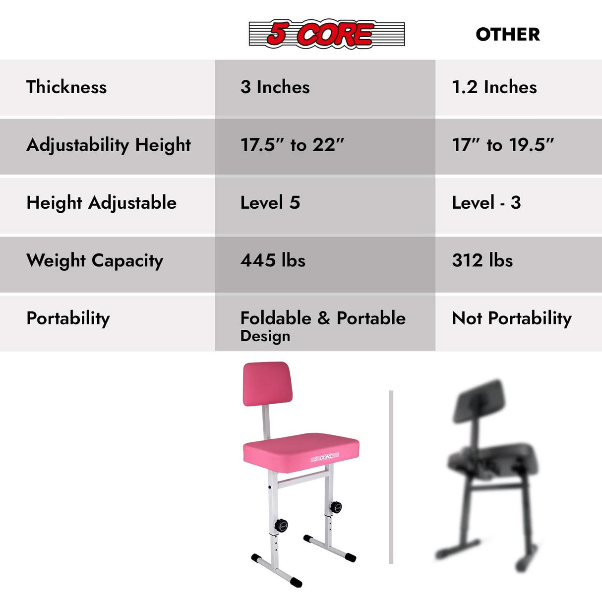 5 Core Piano Bench 3" Padded Cushioned Stool w Backrest Heavy Duty Musician Chair Height Adjustable