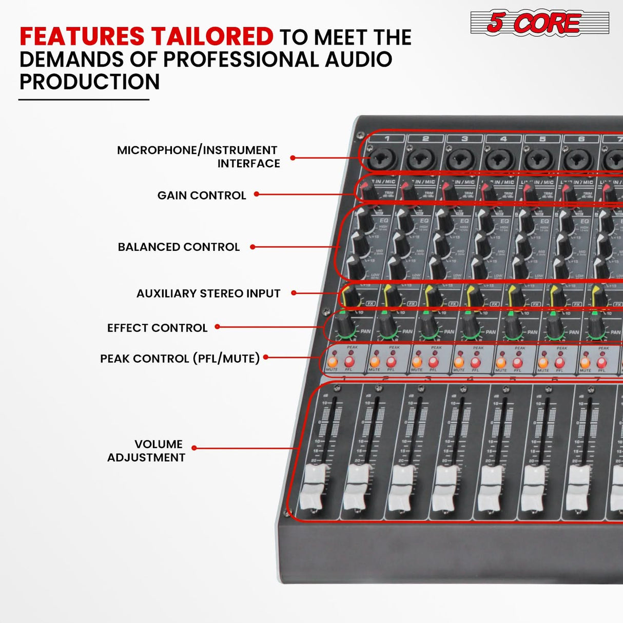 5 Core Audio Mixer 8 Channel DJ Soundboard USB Interface Bluetooth Mixing Console w 99 DSP Effect