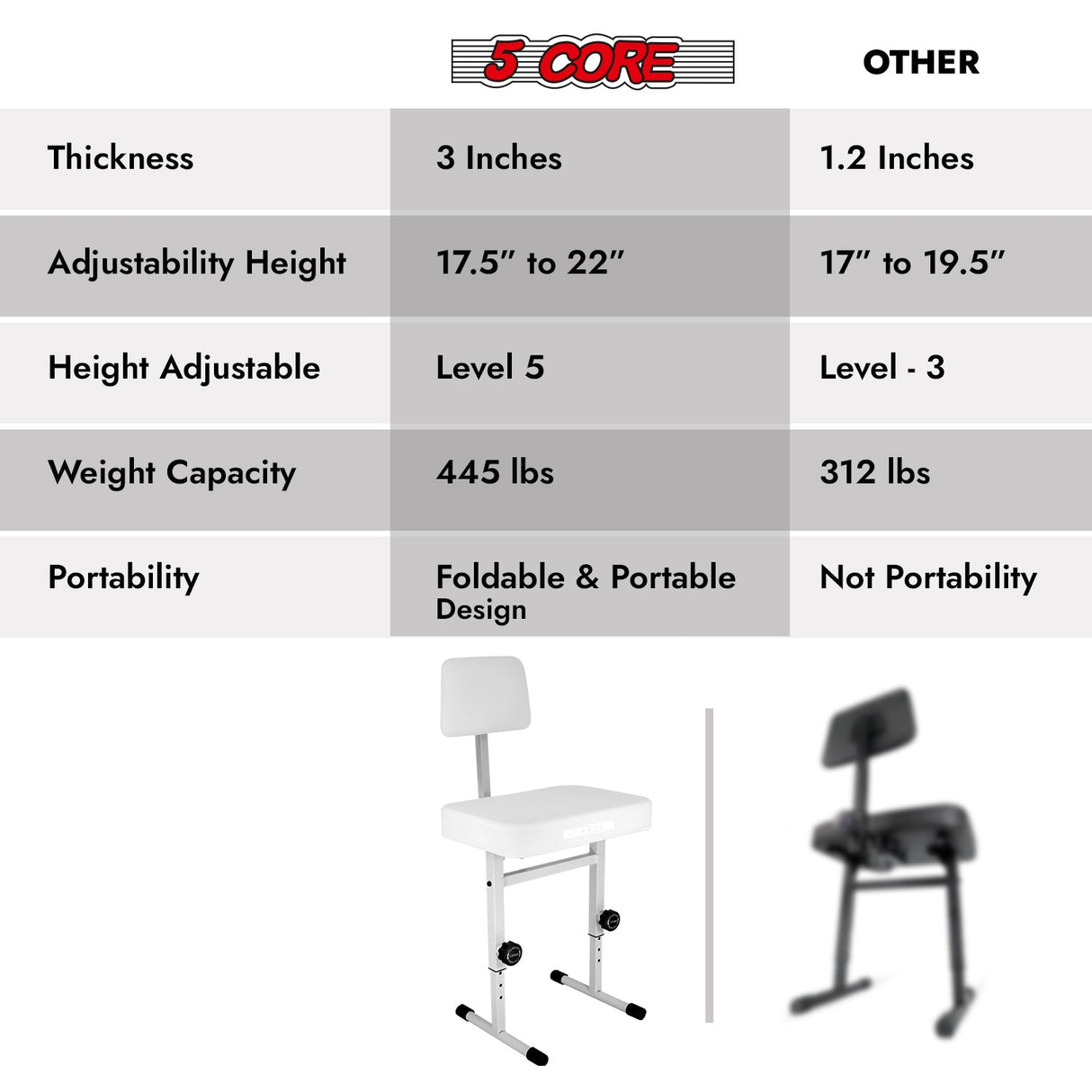 5 CORE Piano Bench Height Adjustable Keyboard Stool Stool Heavy Duty Thick Padded Cushioned Seat with Backrest White