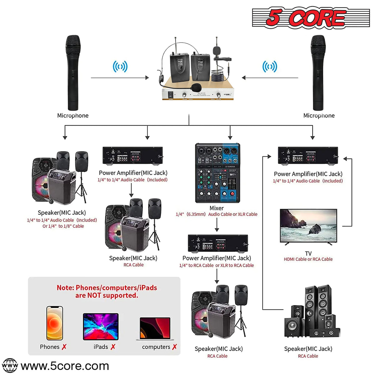 5Core Wireless Microphones w 1 Headset 1 Collar Mic + Receiver Microfono Inalambrico