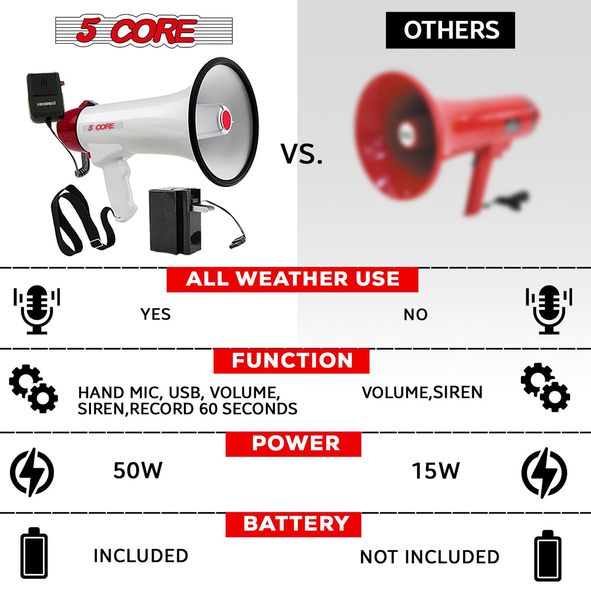 5Core Megaphone Bullhorn Speaker 50W Bull Horn Rechargeable Cheer Megafono 300 Meter