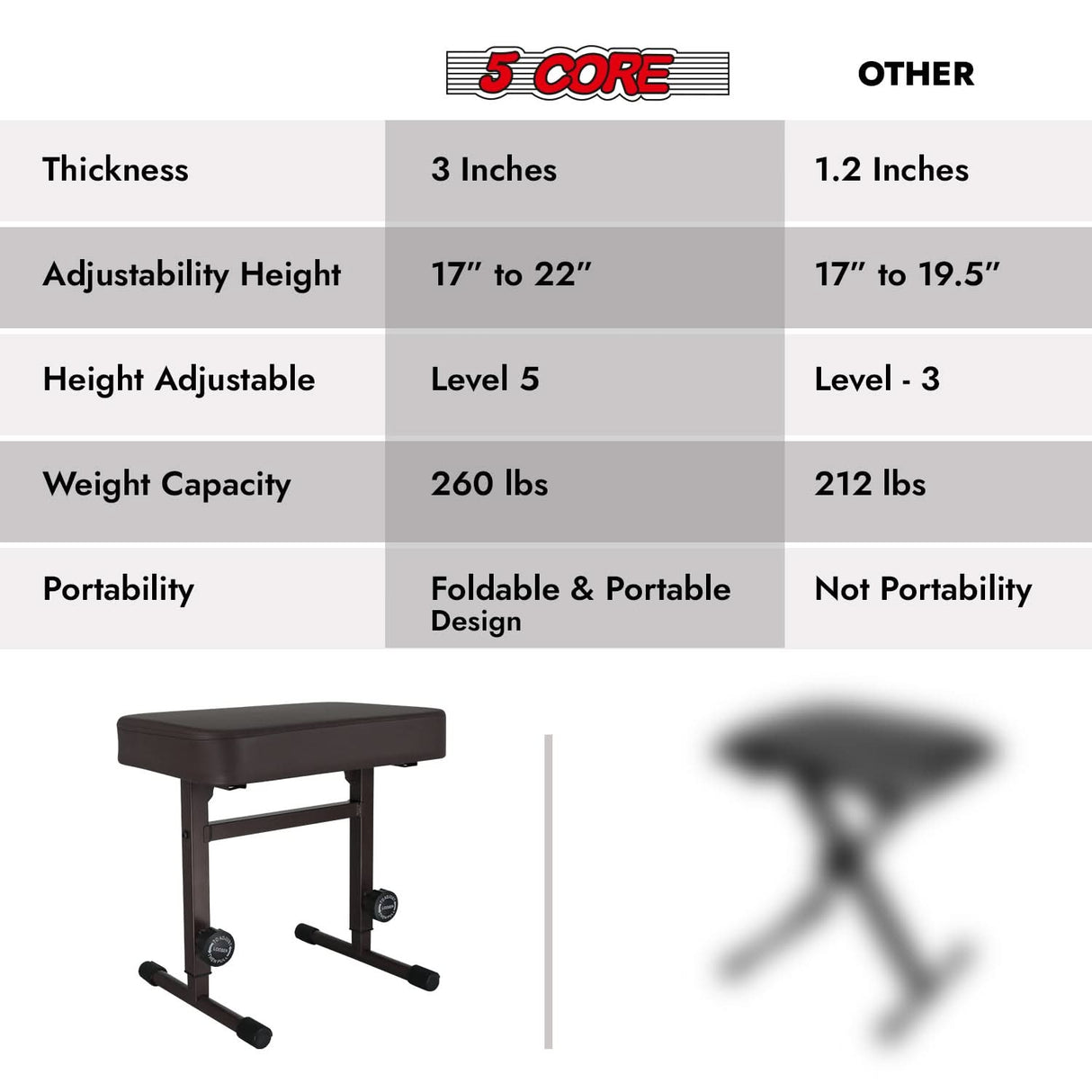 5 Core Keyboard Bench 3" Padded Cushioned Piano Stool Height Adjustable Guitar Seat Folding Portable