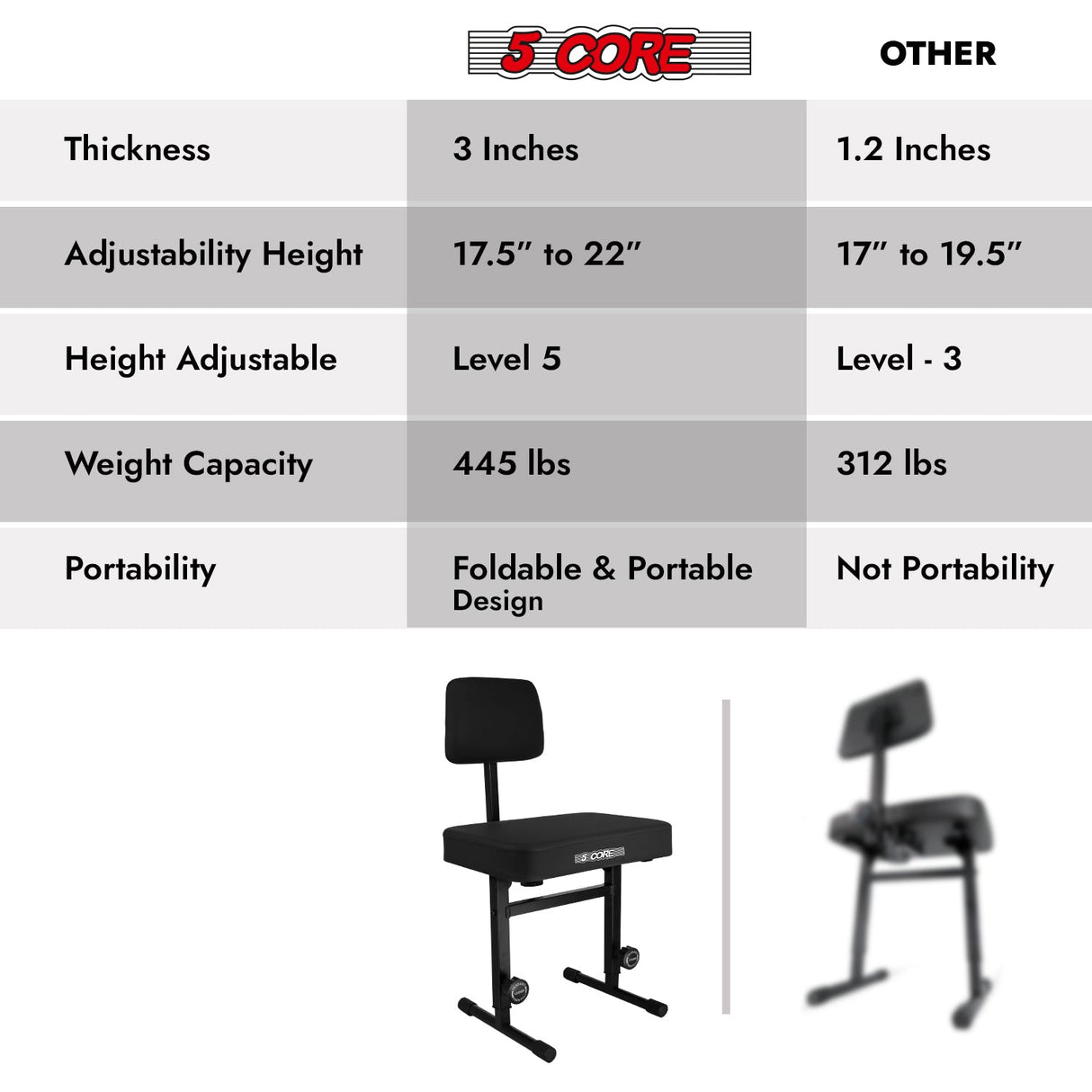 5 CORE Piano Bench Height Adjustable Keyboard Stool Stool Heavy Duty Thick Padded Cushioned Seat with Backrest Black