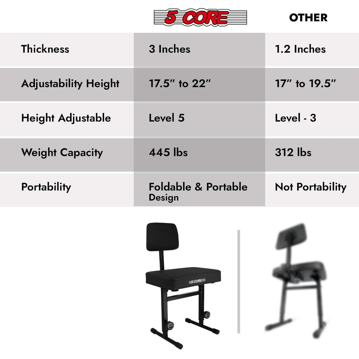 5 Core Piano Bench 3" Padded Cushioned Stool w Backrest Heavy Duty Musician Chair Height Adjustable