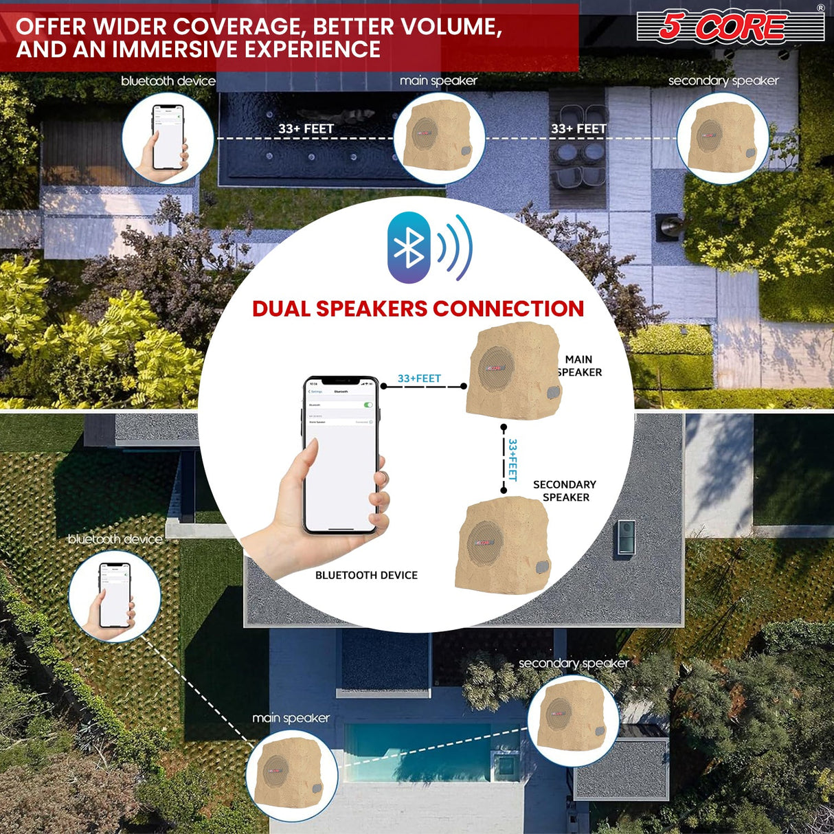 5Core Outdoor Wireless Speakers Bluetooth Rock Waterproof Linkable TWS Garden Speaker BROWN 1 PC