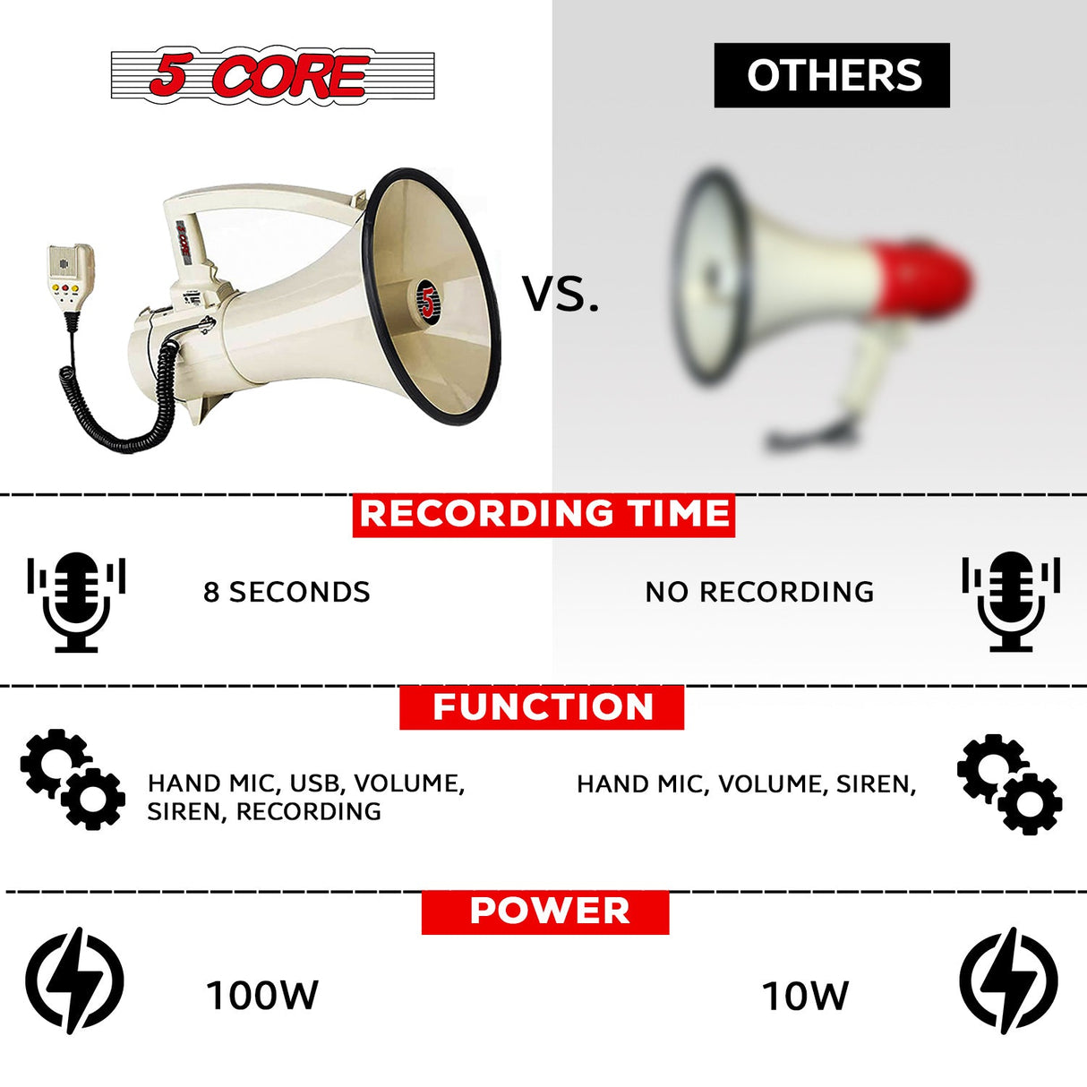 5Core Megaphone Bullhorn Speaker 100W Professional Bull Horn Battery Power Megafono 2000Yard Range