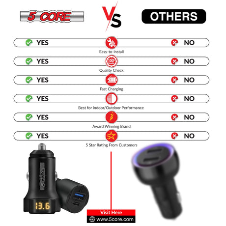 5 Core Car Charger USB + Type-C Quick Charge Adapter with Smart Chip Fast Charging for Truck SUV