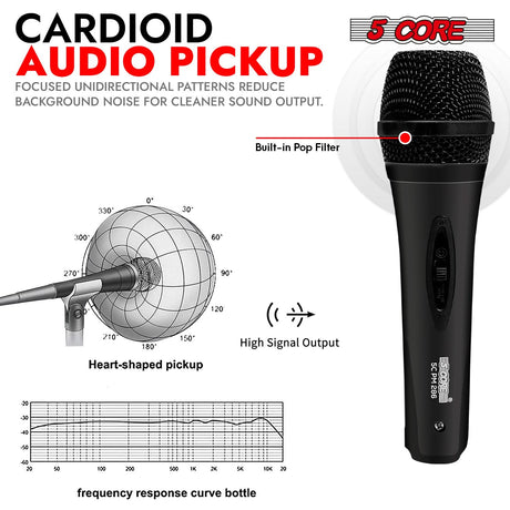 Dynamic mic with cardioid pattern reducing feedback and background noise