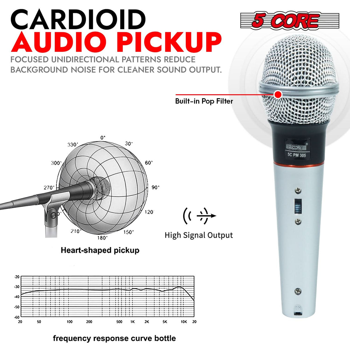 Professional handheld microphone featuring cardioid pickup for noise reduction