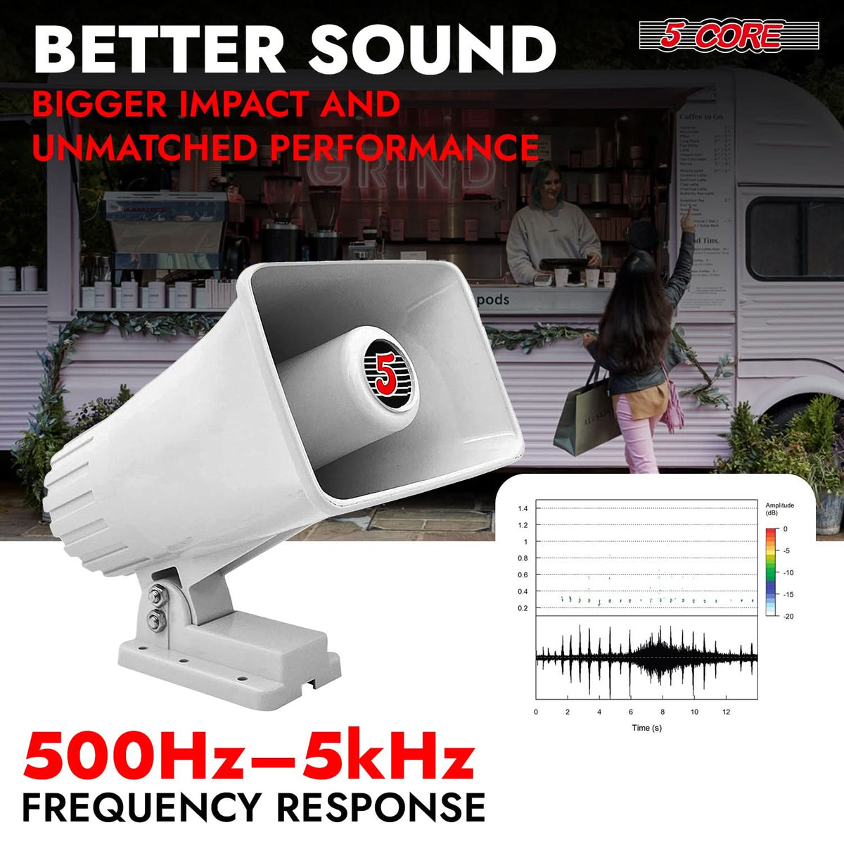 5 Core 6 Inch PA Horn 200W Loud Speaker 4Pc Bull Horn Loud Audio 8Ohm All Weather Indoor Outdoor