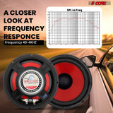 5Core 6 Inch Subwoofer speaker 300 Watt Car Subwoofer 4 Ohm Replacement Sub Woofer