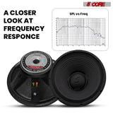 5Core 15 Inch Subwoofer Speaker 3500W Peak 8Ohm Aluminum PA Replacement DJ Sub woofer
