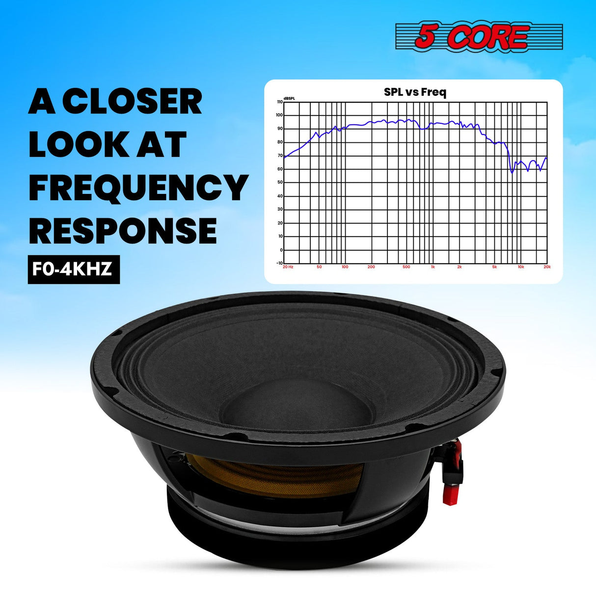 5 Core 10" Subwoofer Speaker 300W RMS Full Range Audio PA DJ Sub Woofer 8Ohm Bass Replacement Driver