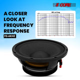 5 Core 10" Subwoofer Speaker 300W RMS Full Range Audio PA DJ Sub Woofer 8Ohm Bass Replacement Driver