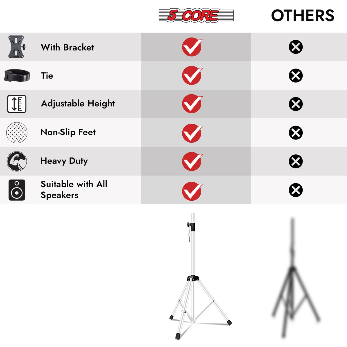 5Core Speaker Stand Tripod Tall Adjustable 72 Inch DJ Studio Monitor Stands Pole Mount WHITE