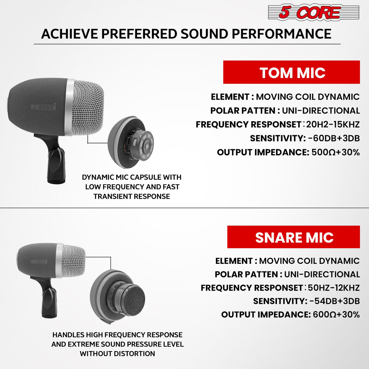 5 Core Tabla Mic XLR Wired Uni Directional Snare Tom Instrument Microphone BLACK