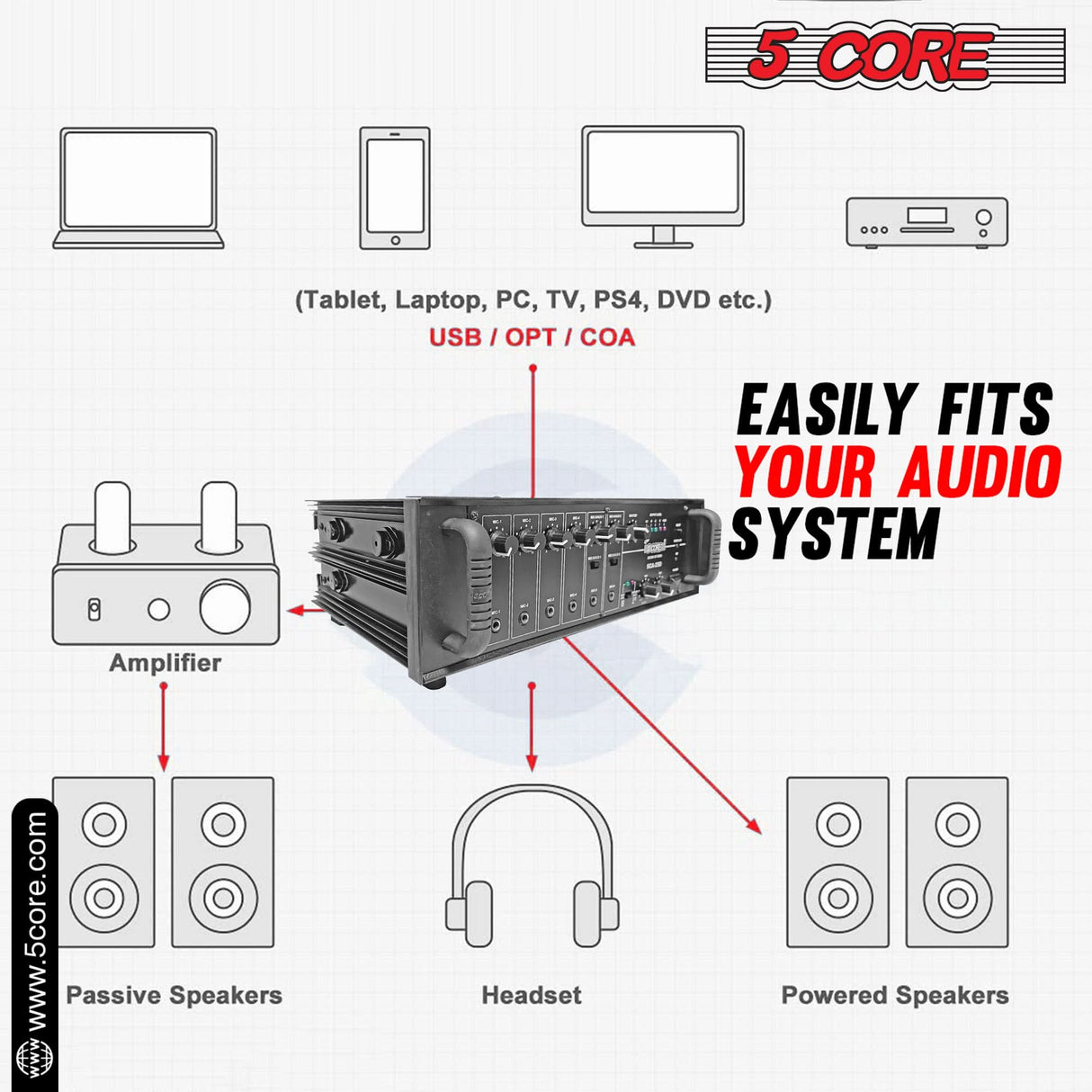 5Core Outdoor Speakers Stereo In Wall 100W Peak Passive Home Audio System 2 Pieces
