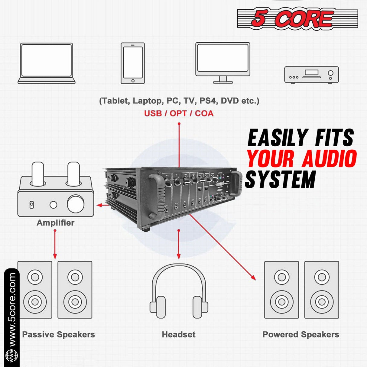 5Core Outdoor Speakers Stereo In Wall 100W Peak Passive Home Audio System