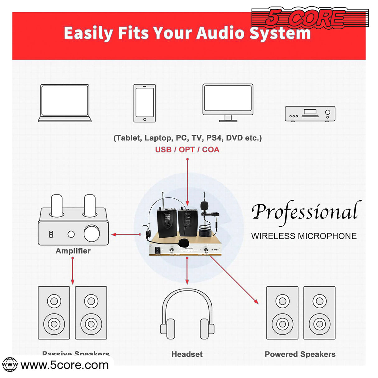 5Core Wireless Microphones w 1 Headset 1 Collar Mic + Receiver Microfono Inalambrico