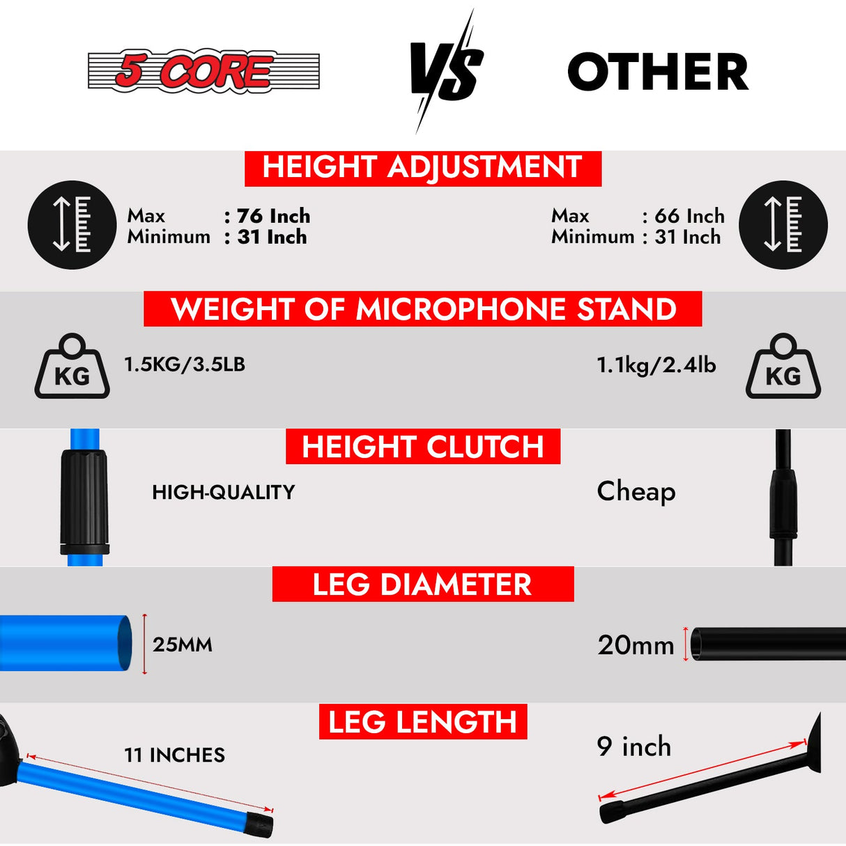 5Core Tripod Mic Stand Adjustable Heavy Duty Floor Holder Microphone Boom Arm SKY BLUE