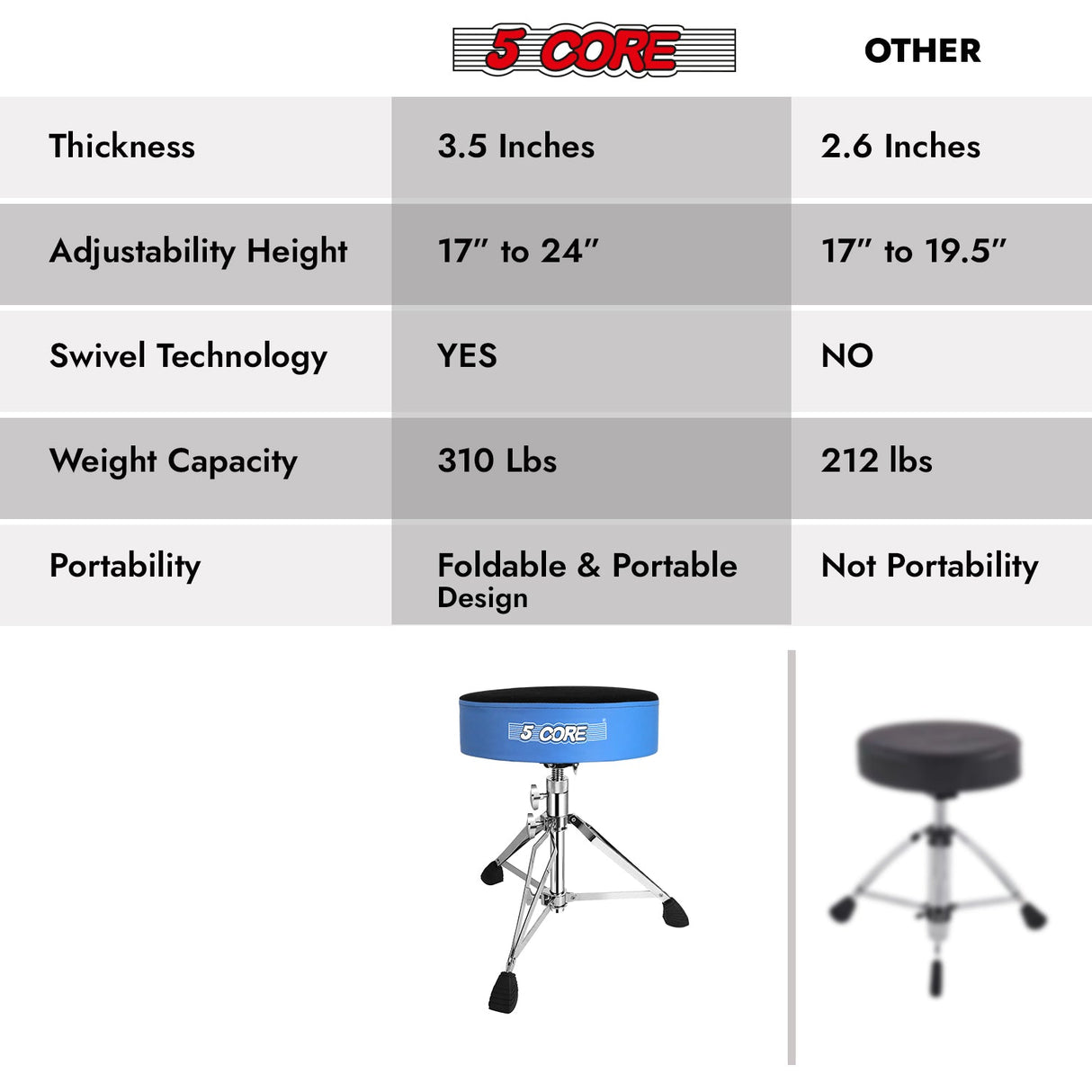 5Core Drum Throne Padded Guitar Stool Swivel Adjustable Drummer Seat Music Chair BLUE VELVET