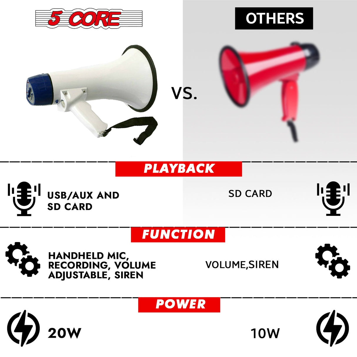 5Core Megaphone Bullhorn Speaker 20W Bull Horn Battery Power Cheer Megafono Loudspeaker