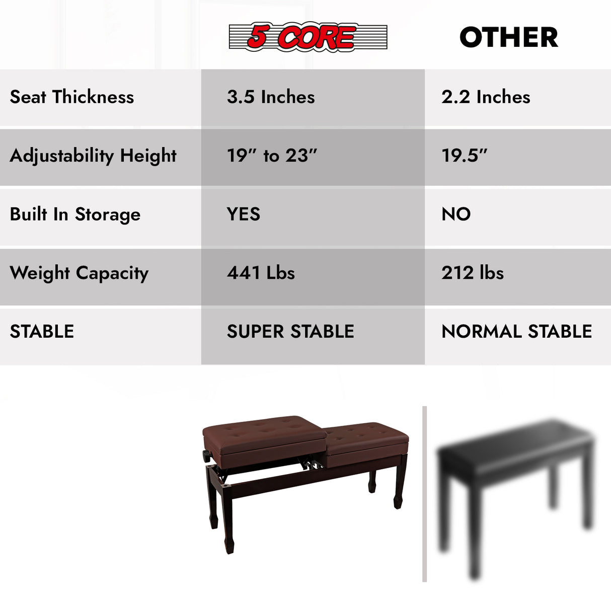 5 Core Duet Piano Bench 3.5 Inch Padded Cushioned Stool Wooden Heavy Duty Musician Chair w Storage