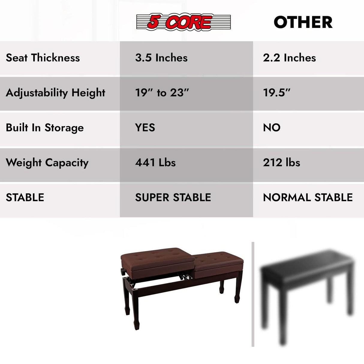 5 Core Duet Piano Bench 3.5 Inch Padded Cushioned Stool Wooden Heavy Duty Musician Chair w Storage
