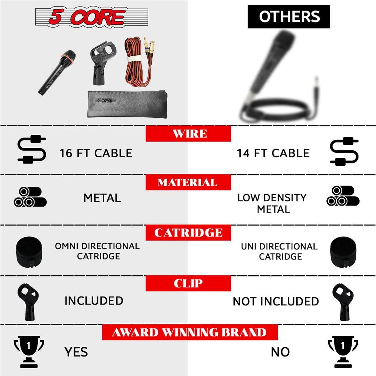 5 Core Microphone 3Pc Dynamic Vocal Handheld Mic Cardioid Singing Karaok Microfono  w On Off Switch