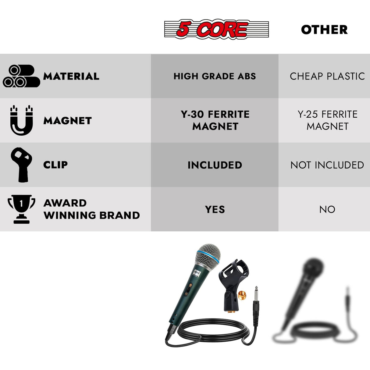 5Core XLR Microphone Dynamic Mic Karaoke Singing Studio Mics Handheld Microfono