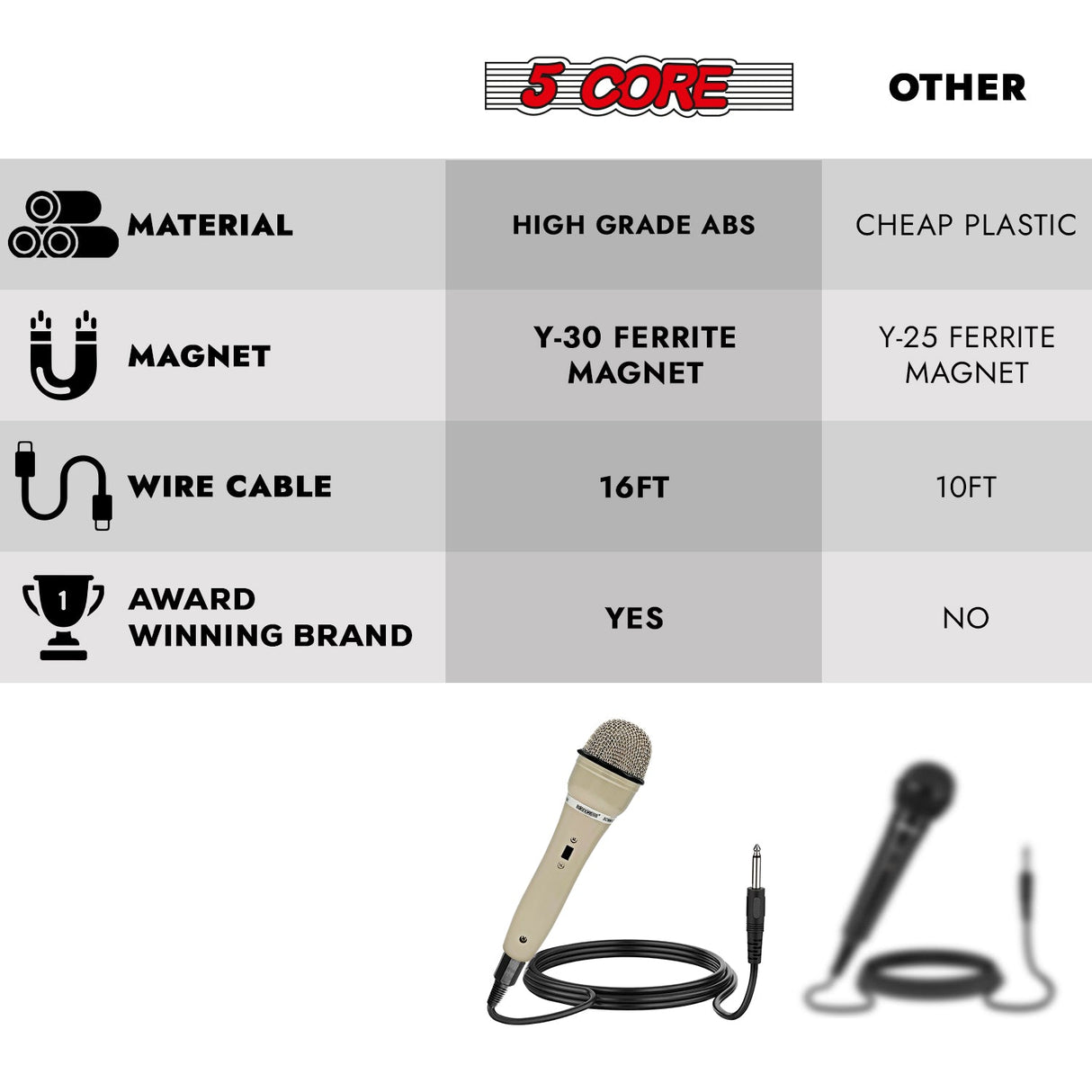 5Core XLR Microphone Dynamic Mic Karaoke Singing Studio Mics Handheld Microfono