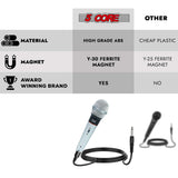 Best microphone for clear, distortion-free sound on stage and in studio