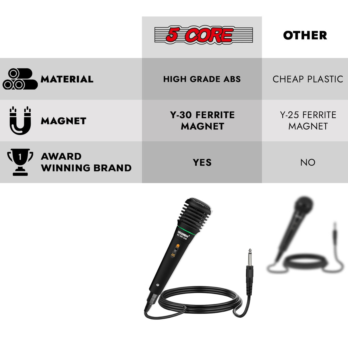 5Core XLR Microphone Dynamic Mic Karaoke Singing Studio Mics Handheld Microfono