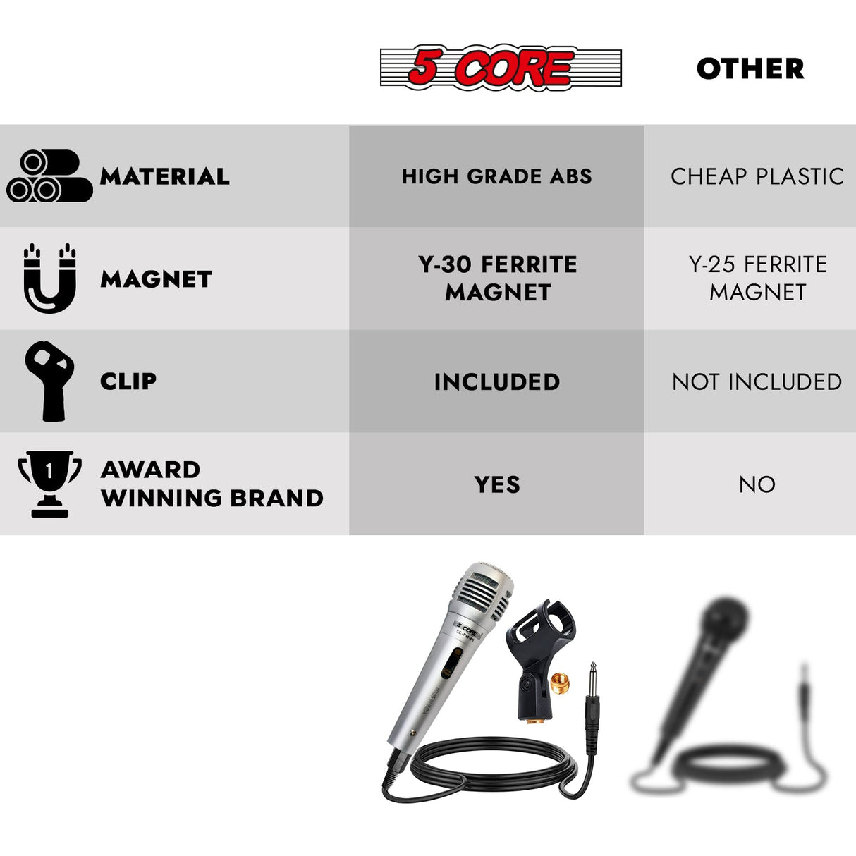 5Core XLR Microphone Dynamic Mic Karaoke Singing Studio Mics Handheld Microfono