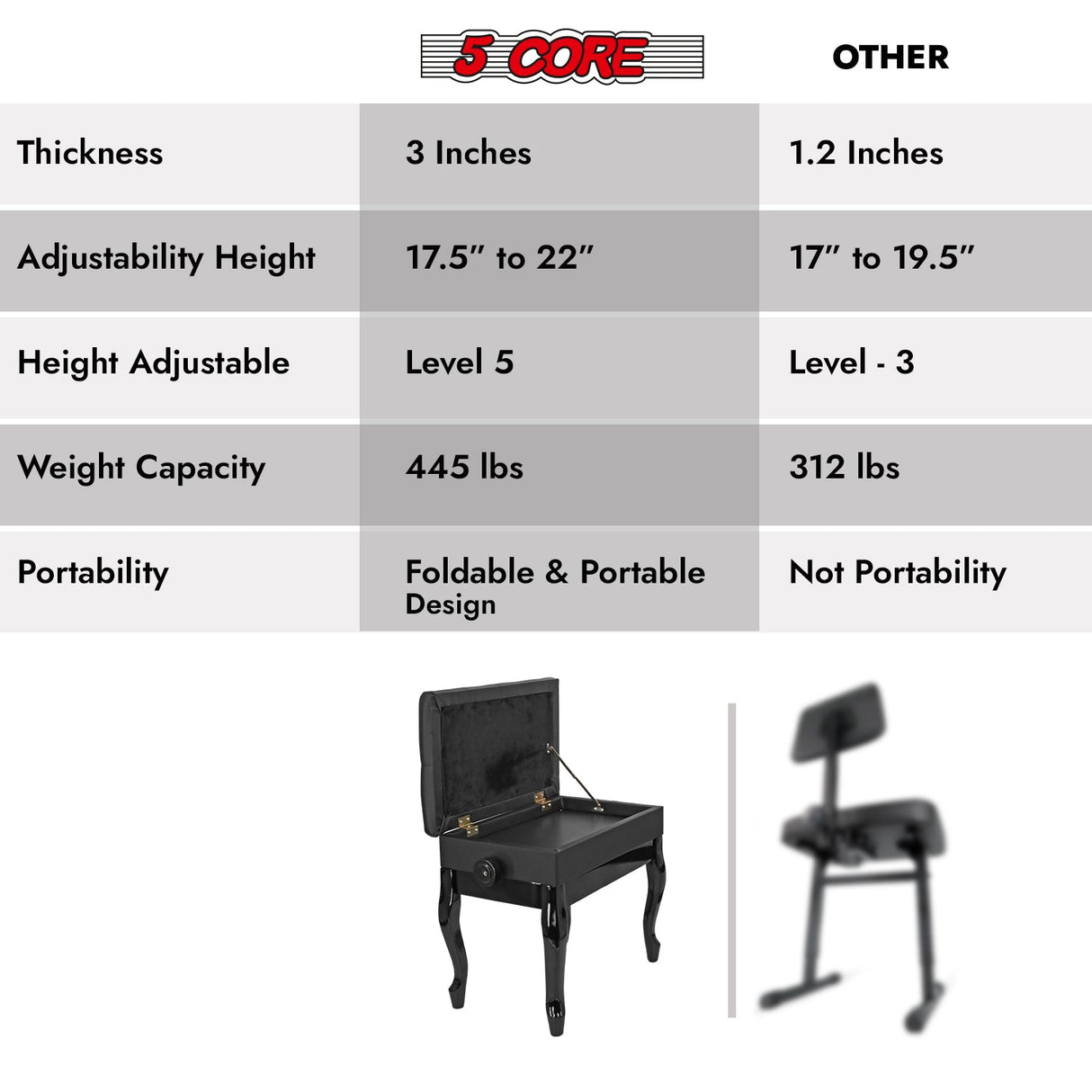 5 Core Piano Bench Wooden Height Adjustable Stool Heavy Duty Keyboard Seat with Storage BLACK