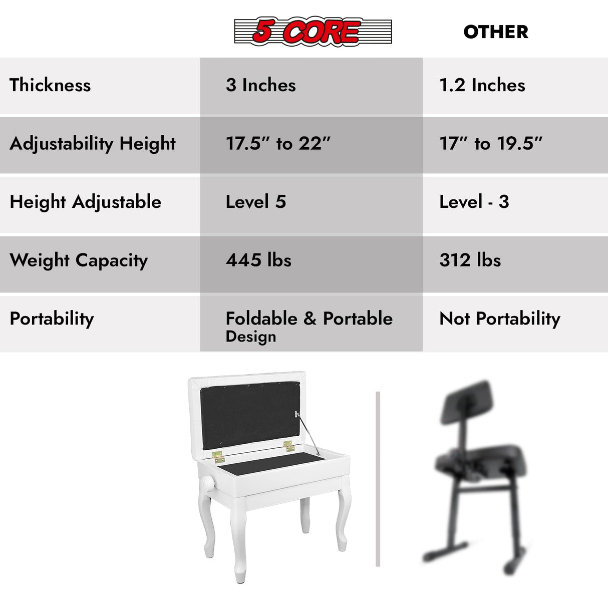 5 Core Piano Bench Wooden Height Adjustable Stool Heavy Duty Keyboard Seat with Storage WHITE
