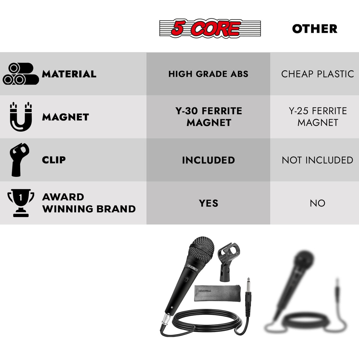 5Core XLR Microphone Dynamic Mic Karaoke Singing Studio Microfono Handheld Mics