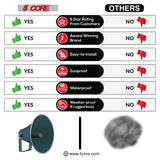 5 Core PA Speaker Paging Horn Throat All Weather Use Support Wide Range of Compression Drivers
