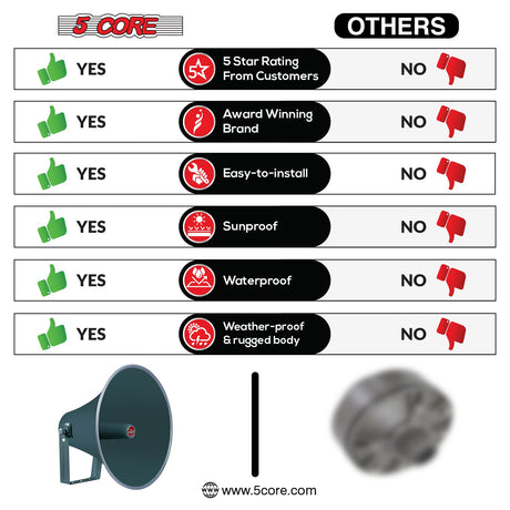 5 Core PA Speaker Paging Horn Throat All Weather Use Support Wide Range of Compression Drivers
