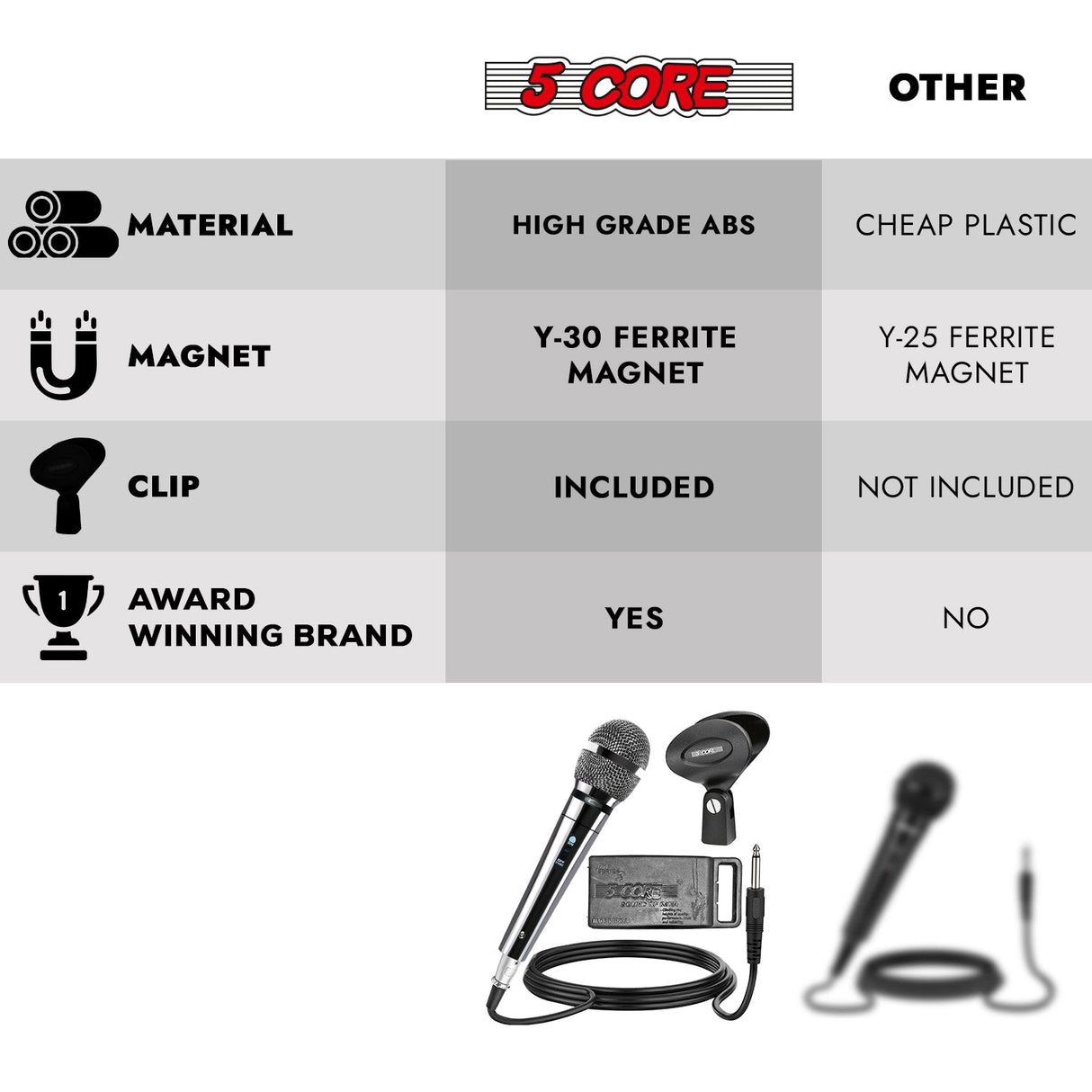 5Core XLR Microphone Dynamic Mic Karaoke Singing Studio Microfono Handheld Mics