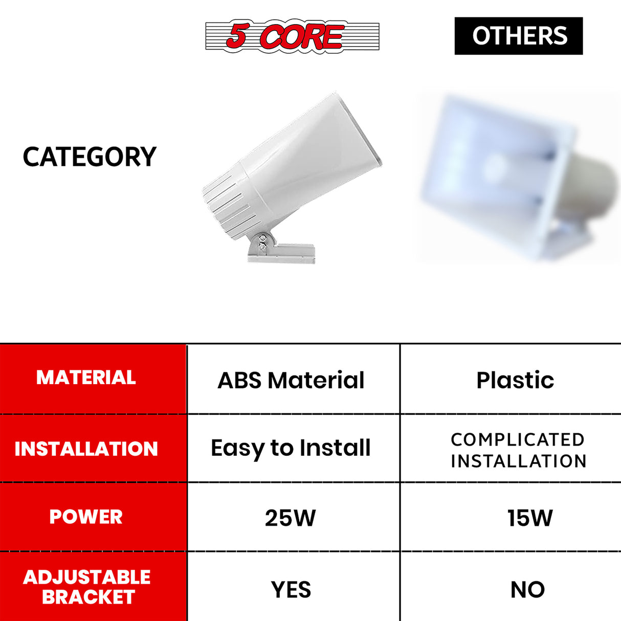 5 Core 8 Inch PA Horn 250W Loud Speaker Bull Horn Loud Audio 8Ohm All Weather Indoor Outdoor Use