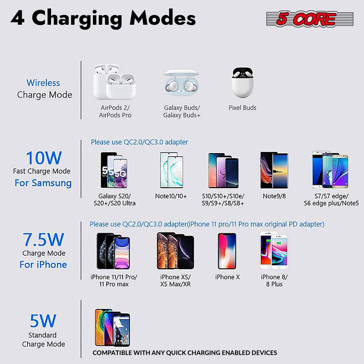 5Core Wireless Phone Charging Pad 15W Qi-Certified Fast Charger Mat Cargador