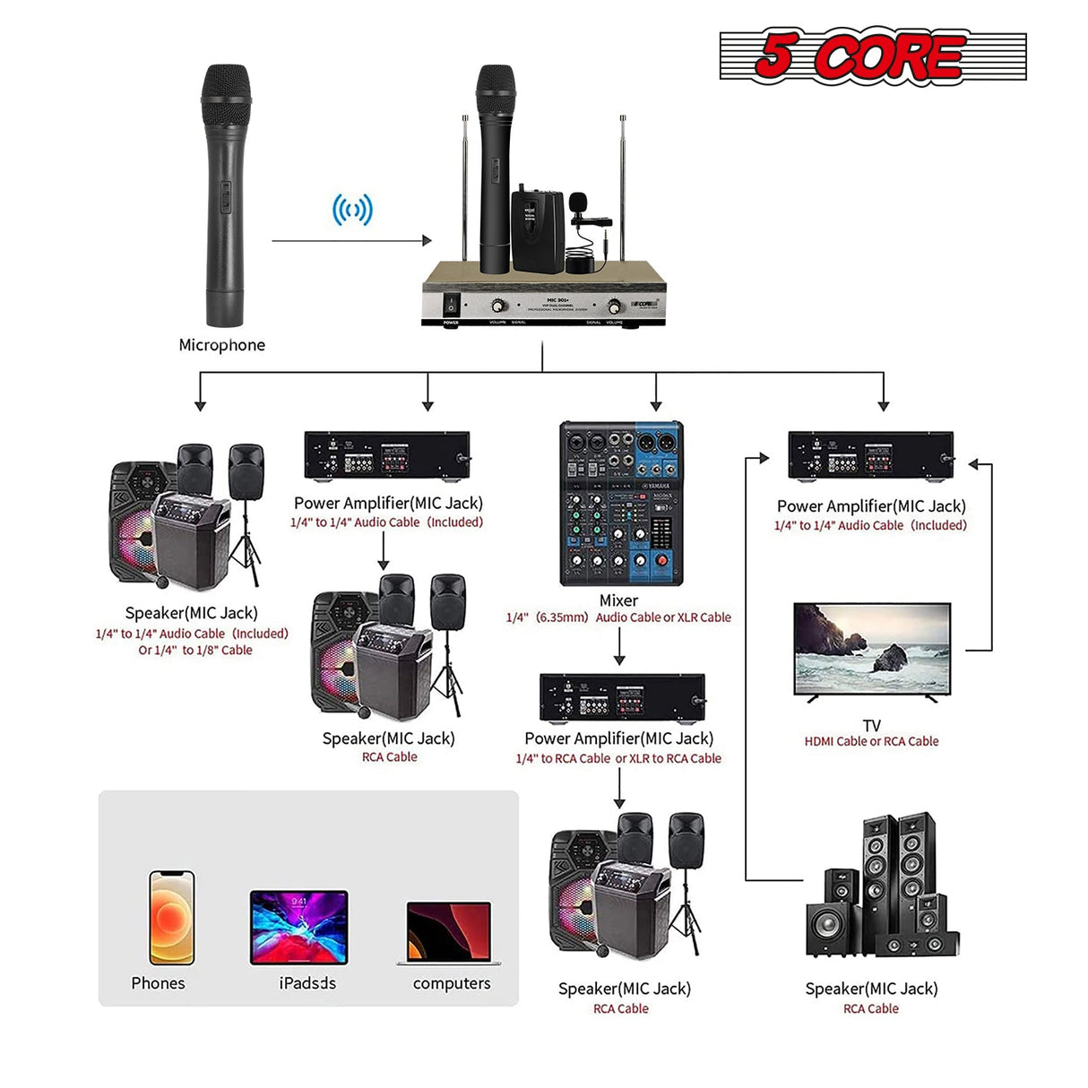 5Core Wireless Microphone VHF Handheld Microfono Inalambrico & 1 Collar Mic + Receiver