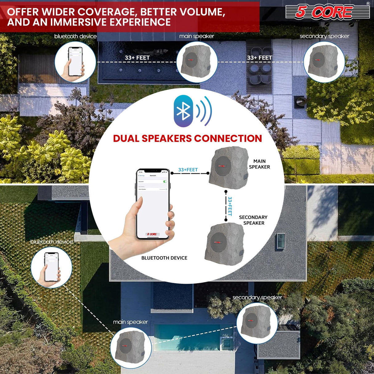 5Core Outdoor Wireless Speakers Bluetooth Rock Waterproof Linkable TWS Garden Speaker GRAY 1 PC