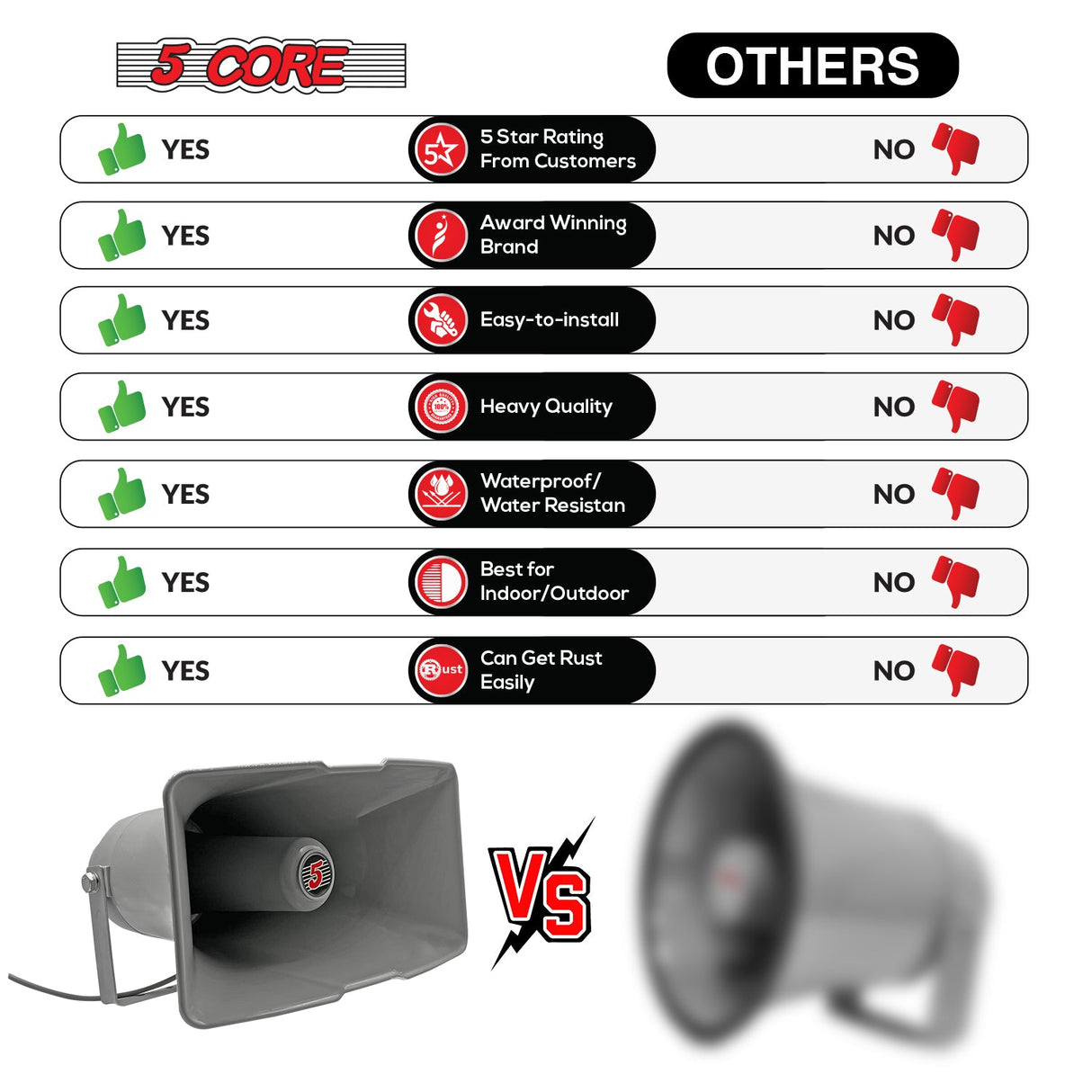 5 Core PA Horn Speaker Outdoor Siren Loudspeaker 35W RMS Loud Megaphone Driver Horn