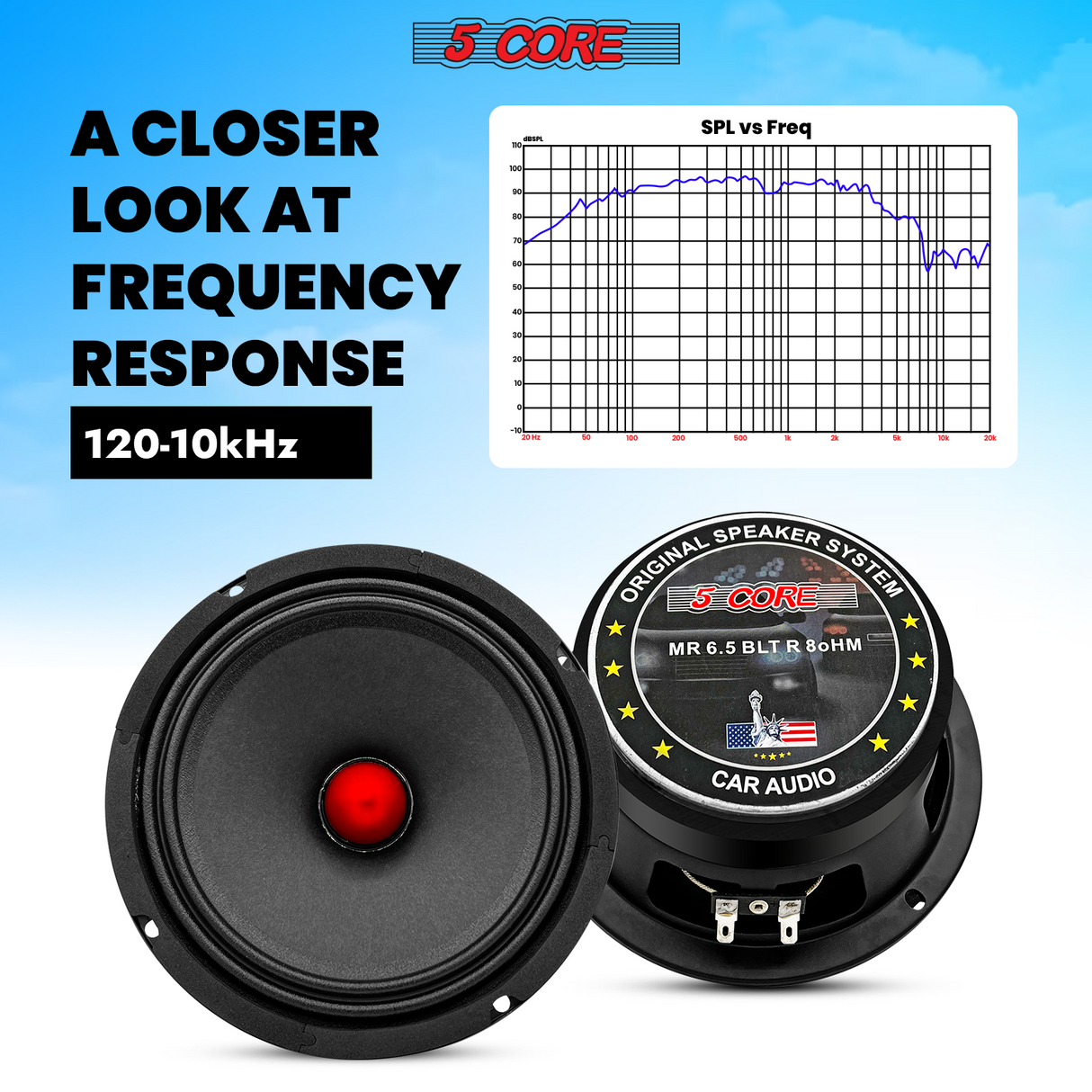 5Core 6.5 Inch Midrange Door Speaker 360W Subwoofer w Aluminum Bullet 8Ω Sub Woofer 1 PC