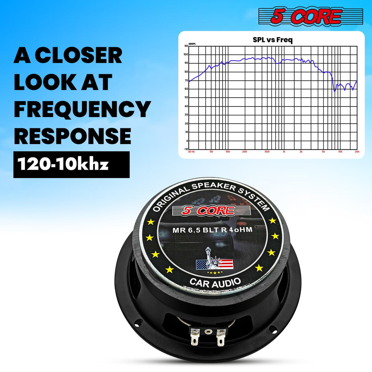 5Core 6.5 Inch Midrange Car Door Speaker 360W Subwoofer w Aluminum Bullet 4Ω Sub Woofer 1 PC