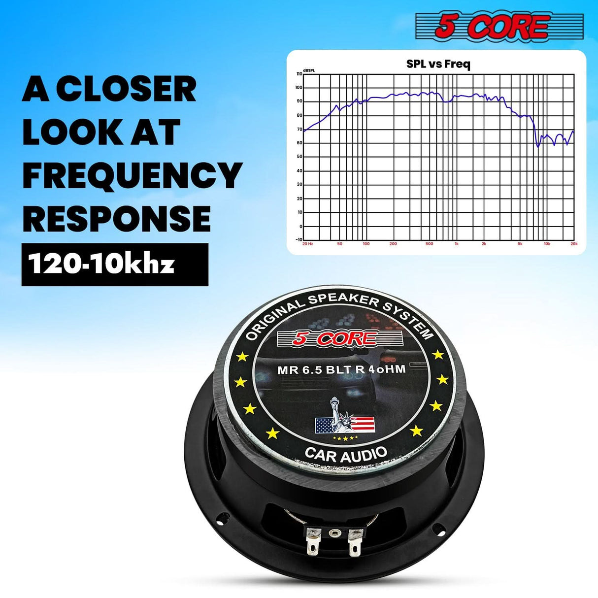 5 Core 6.5" Subwoofer Speaker Pair 360W Mid Range Car Audio Sub Woofer 4Ohm Bass Replacement Driver