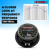 5 Core 6.5" Subwoofer Speaker Pair 360W Mid Range Car Audio Sub Woofer 4Ohm Bass Replacement Driver