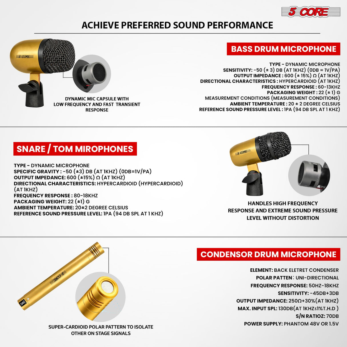 5 Core Conga Mic Snare Tom Microphone Drum Kit Condenser XLR Instrument Mics